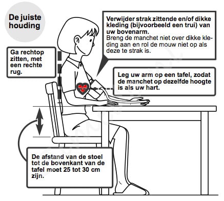 Het meten van uw bloeddruk